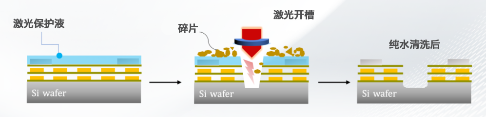 亦盛科技激光保护液使用情景.webp